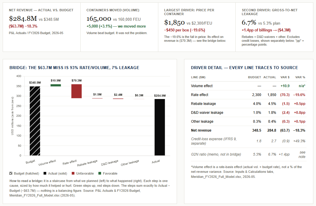 Meridian Dashboard Snapshot
