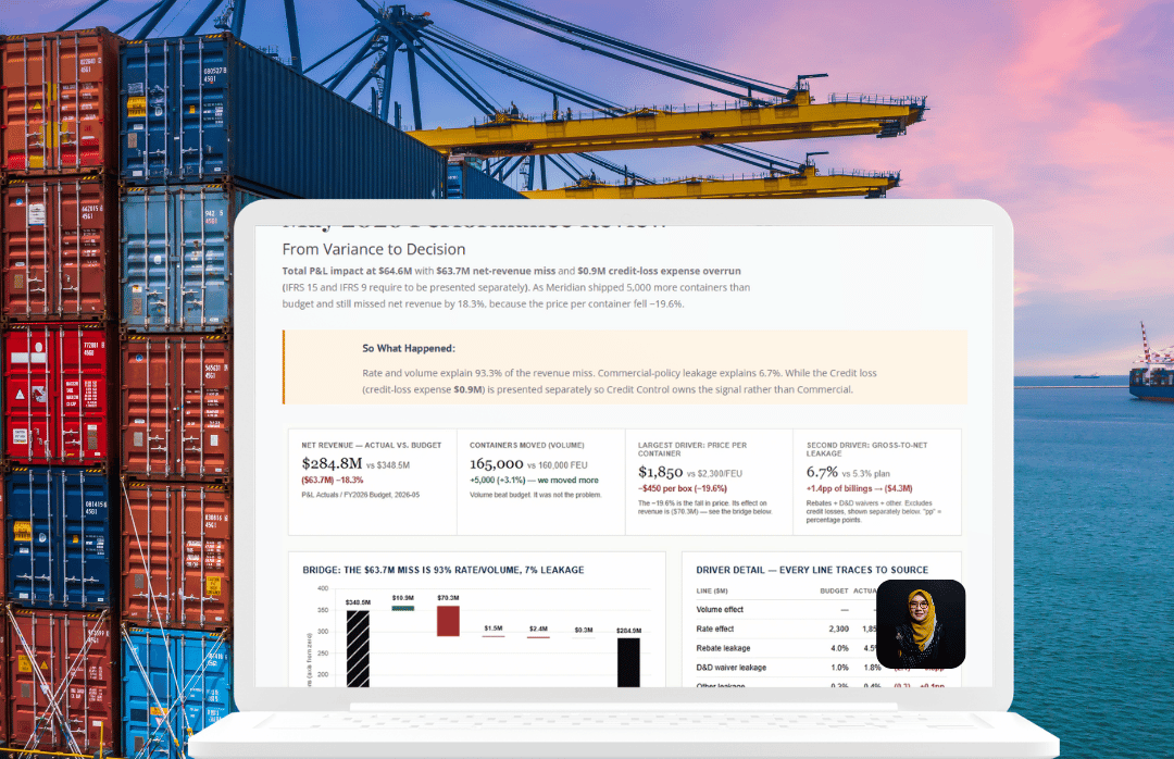 Meridian Container Lines